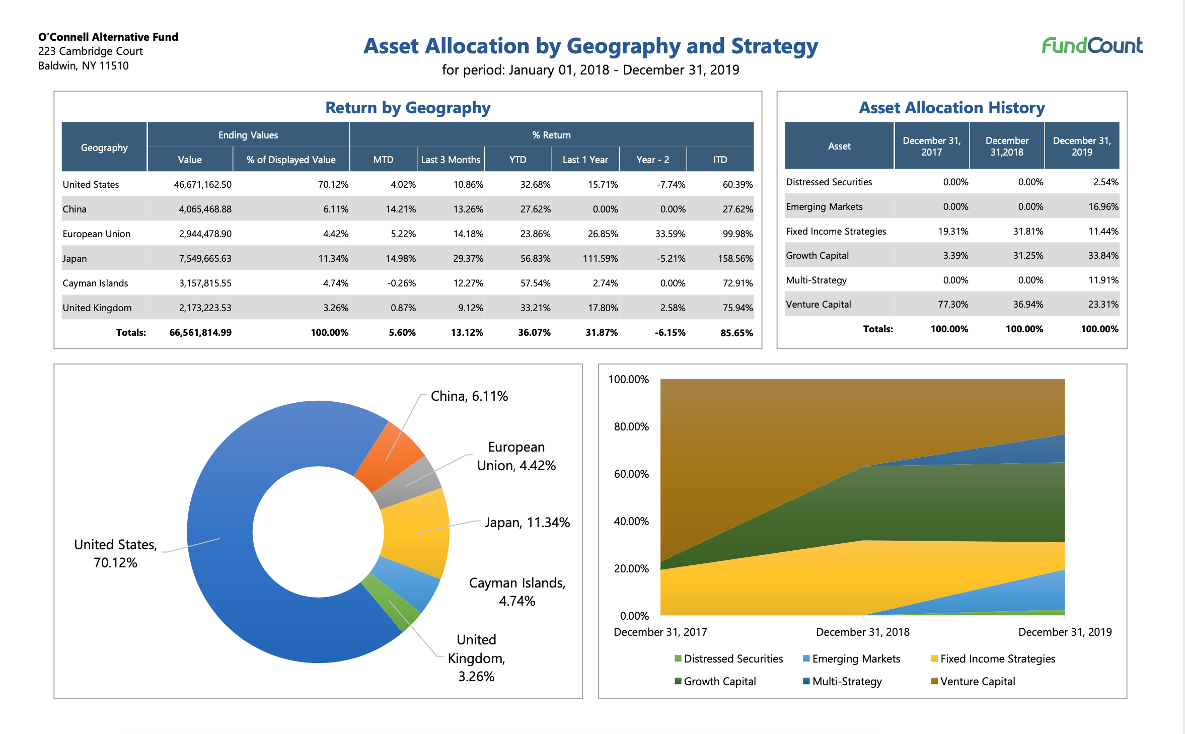 Total 35+ imagen family office report