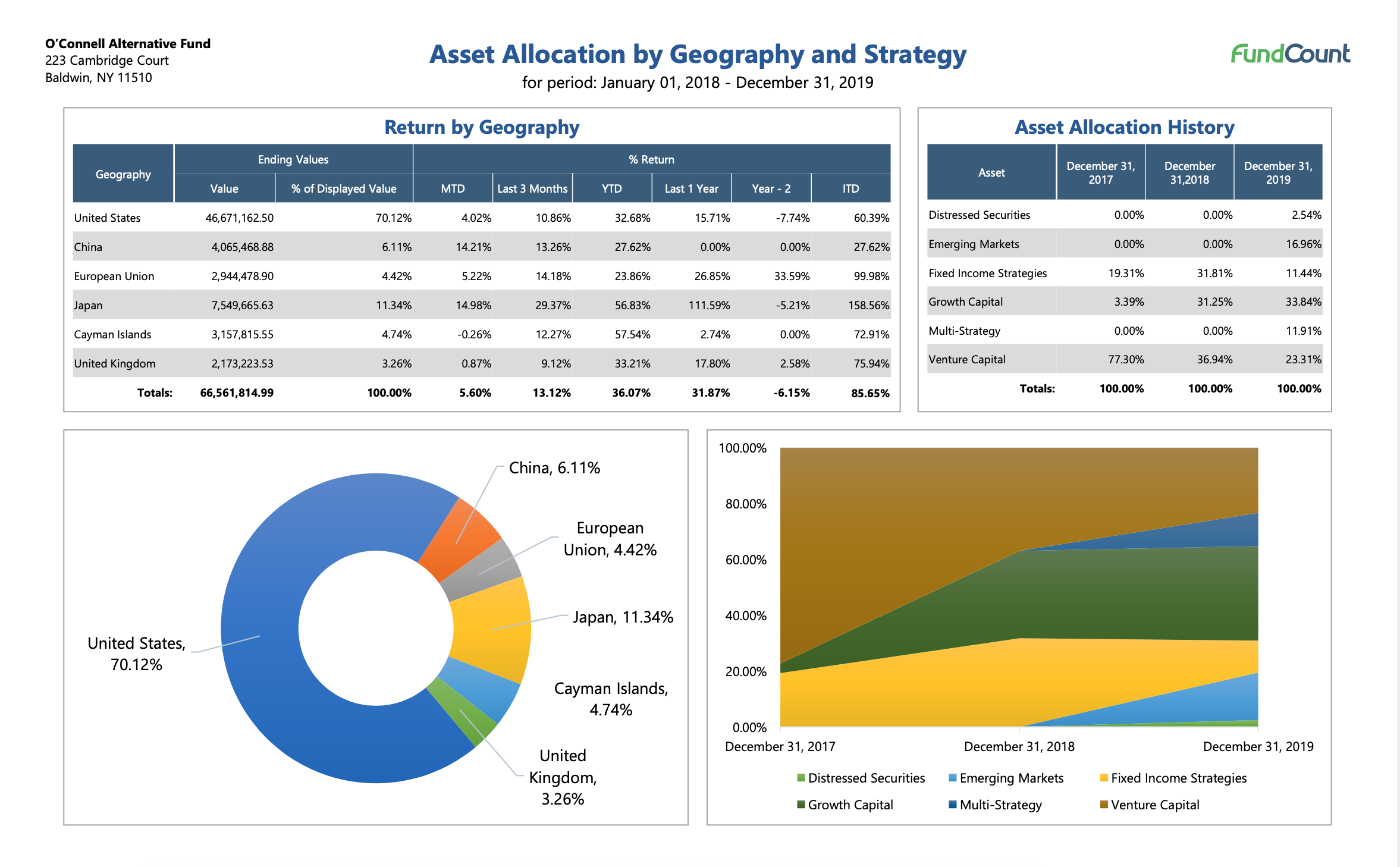 Top Family Office Software For Financial Management