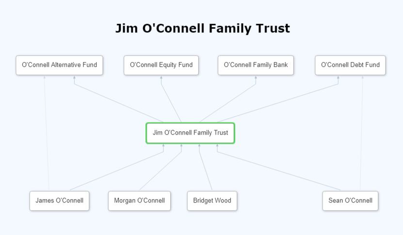 Top Family Office Software for Financial Management