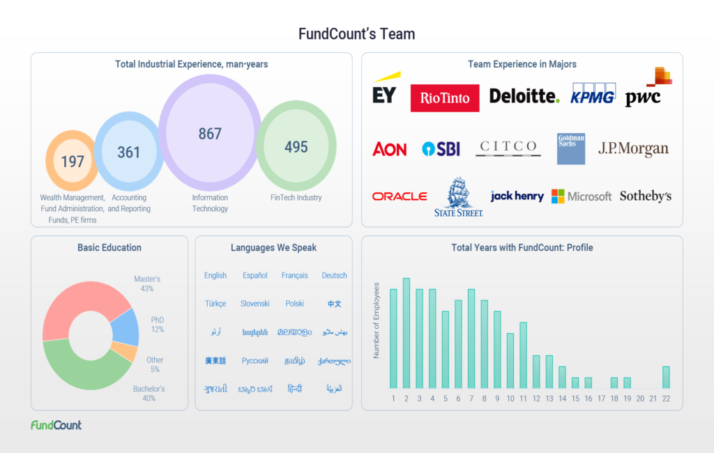 Meet the FundCount Team: People Behind the Software - FundCount